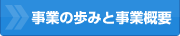 事業の歩みと事業概要