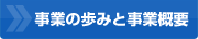 事業の歩みと事業概要